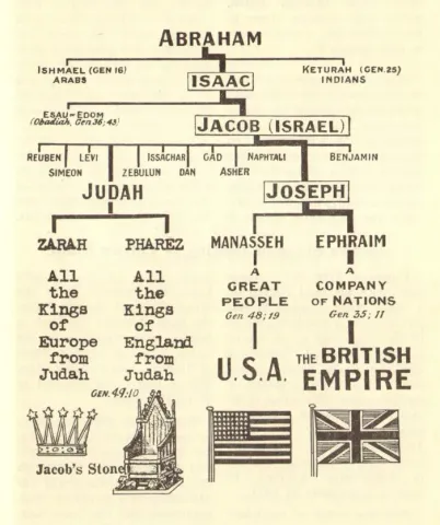 The chosen Israelite seedline that became great nations