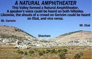 City of Shechem sitting in a valley