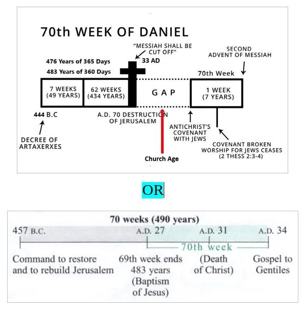 70th Week of Daniel