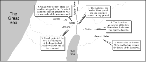 Synopsis of Moses, Joshua and the Israelites in the wilderness